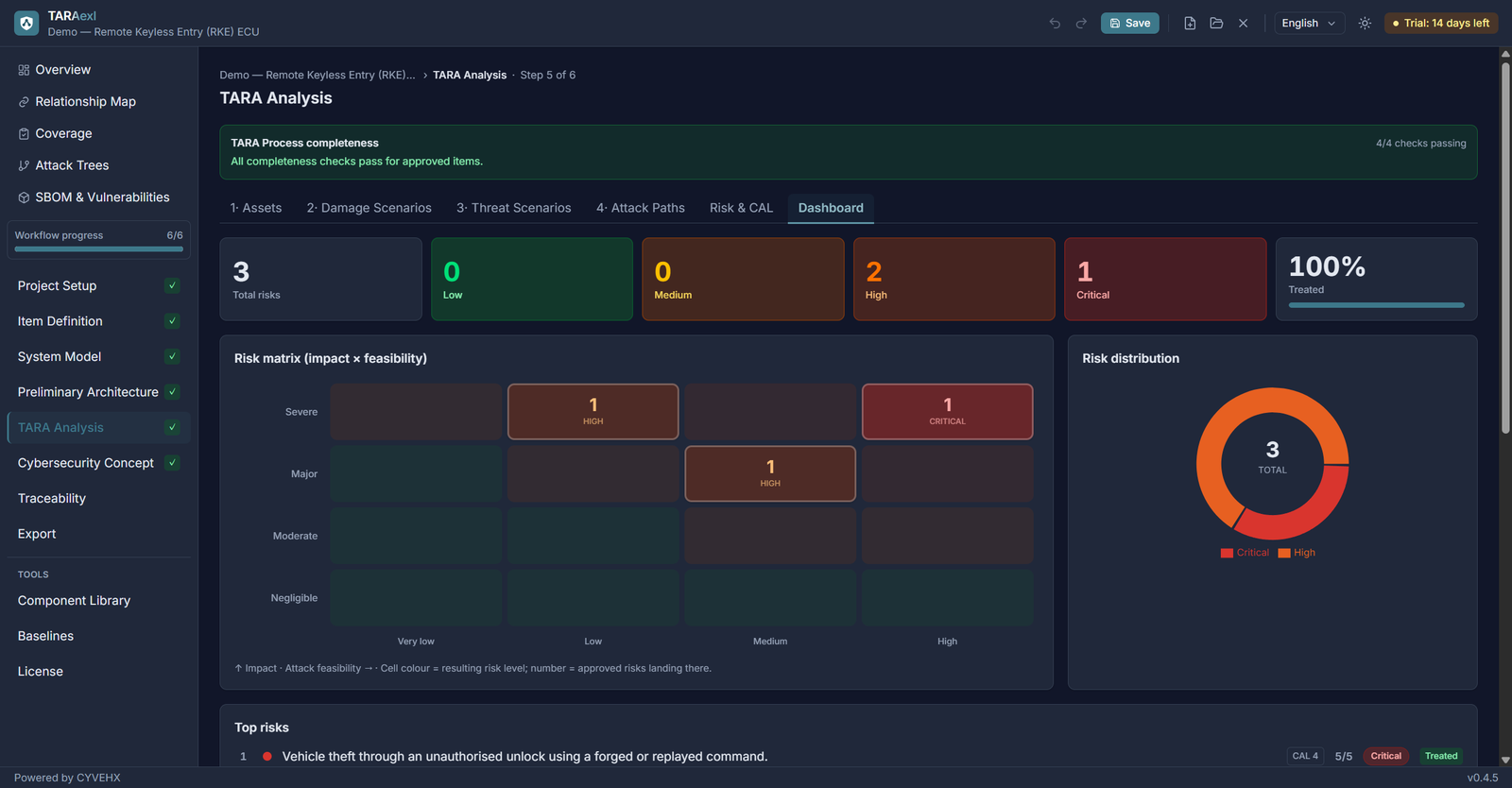 TARAexl — TARA risk dashboard with risk matrix and distribution