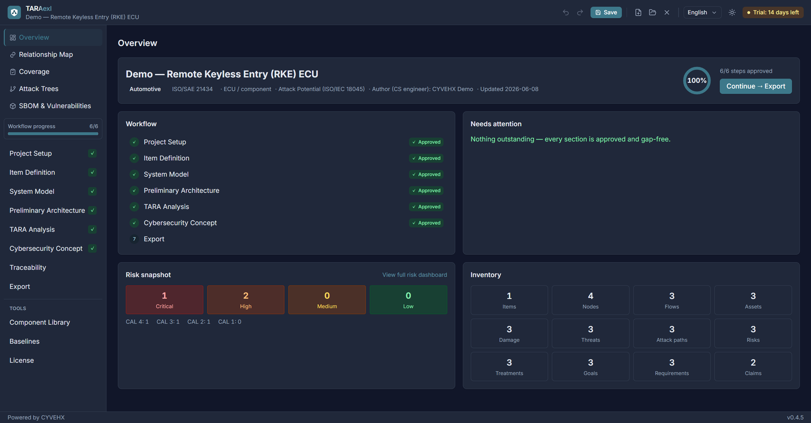 TARAexl project overview and completeness checks