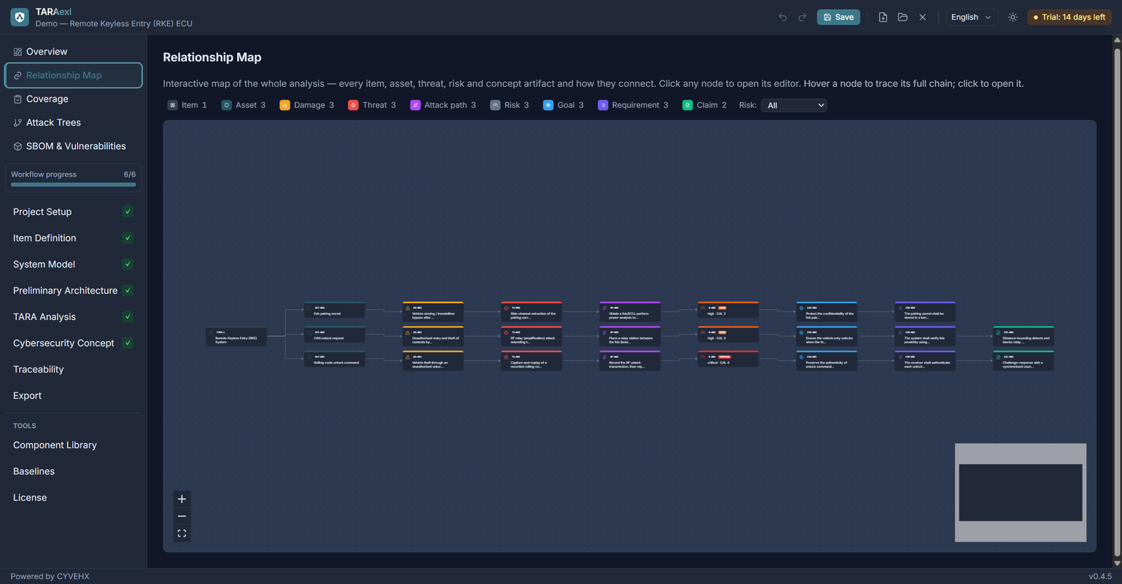 End-to-end traceability relationship map