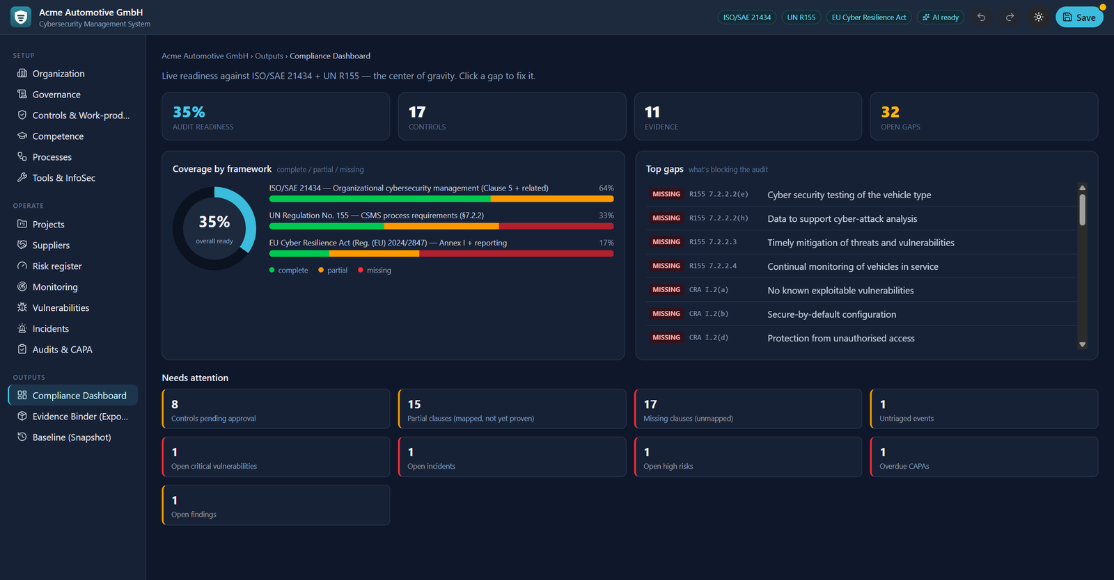 Munimentx compliance dashboard — overall readiness, per-framework coverage and a ranked gap list